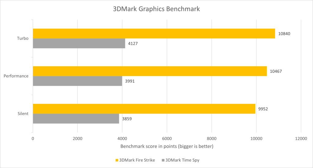 TUF Gaming A15 - FX506NF benchmark  3DMark