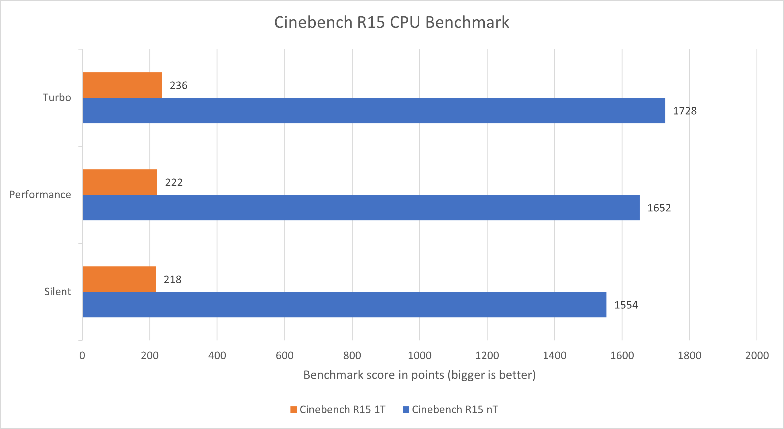 FX506NF benchmark - Cinebench R15