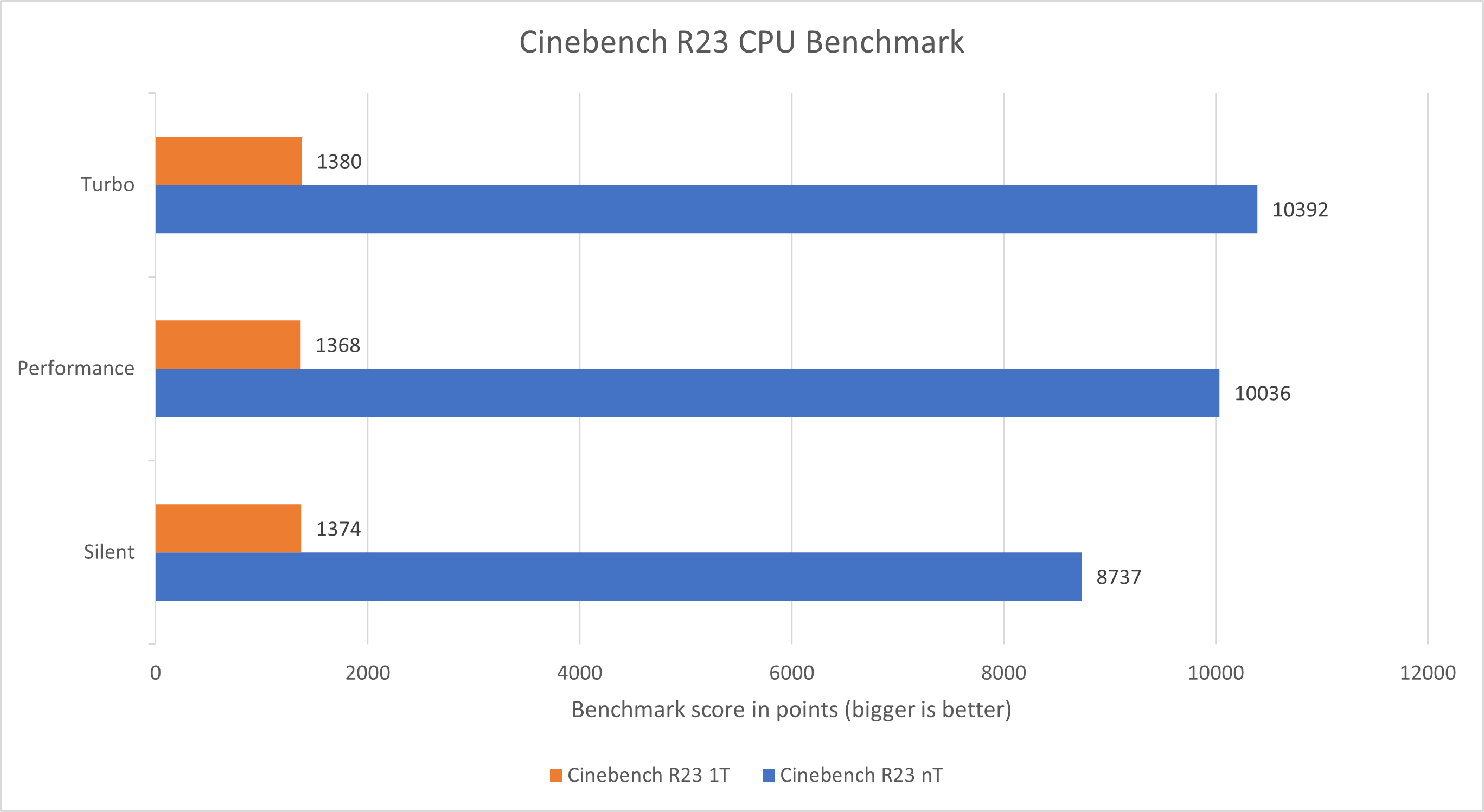 FX506NF benchmark - Cinebench R23