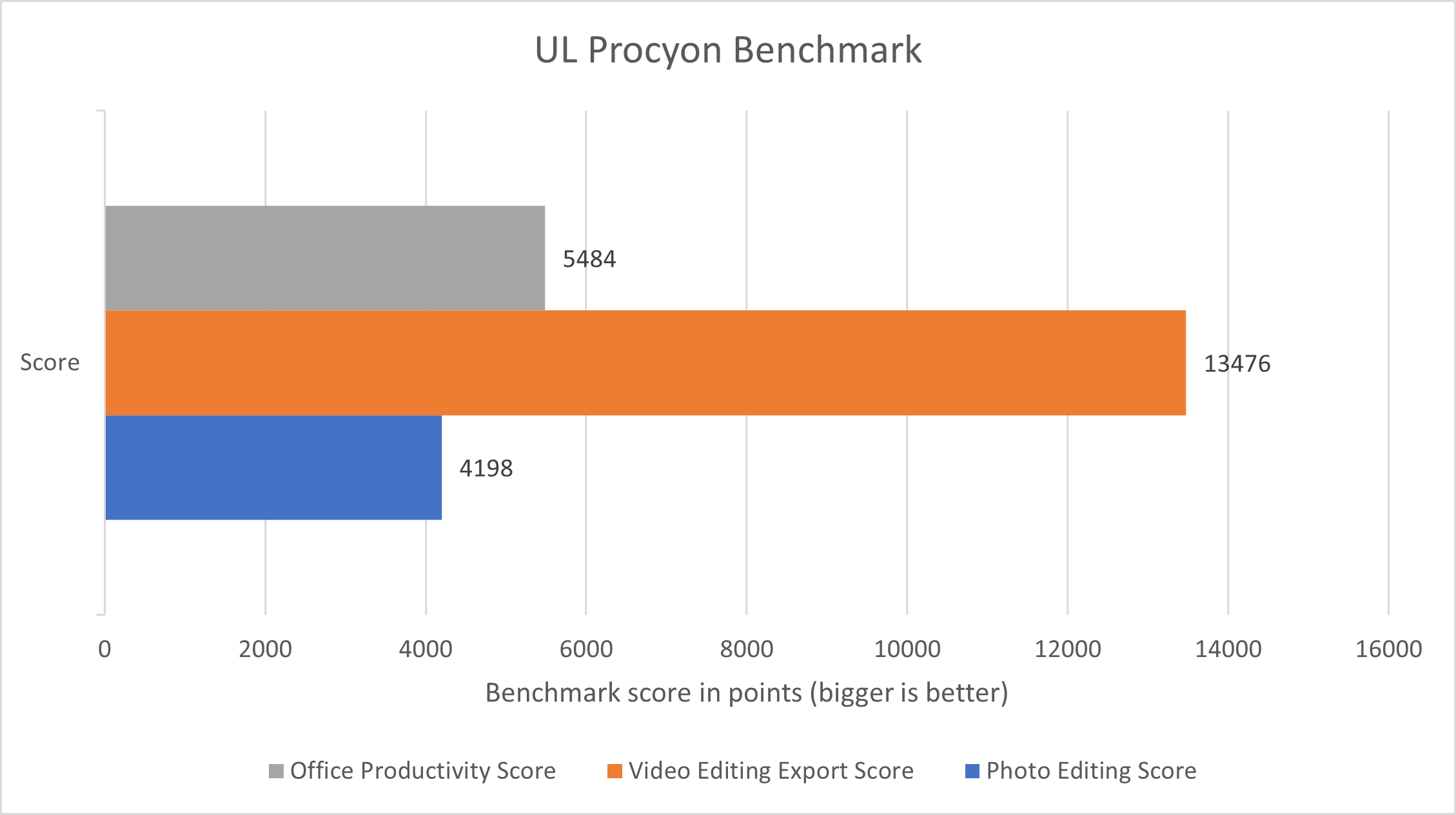 FX506NF benchmark - Procyon