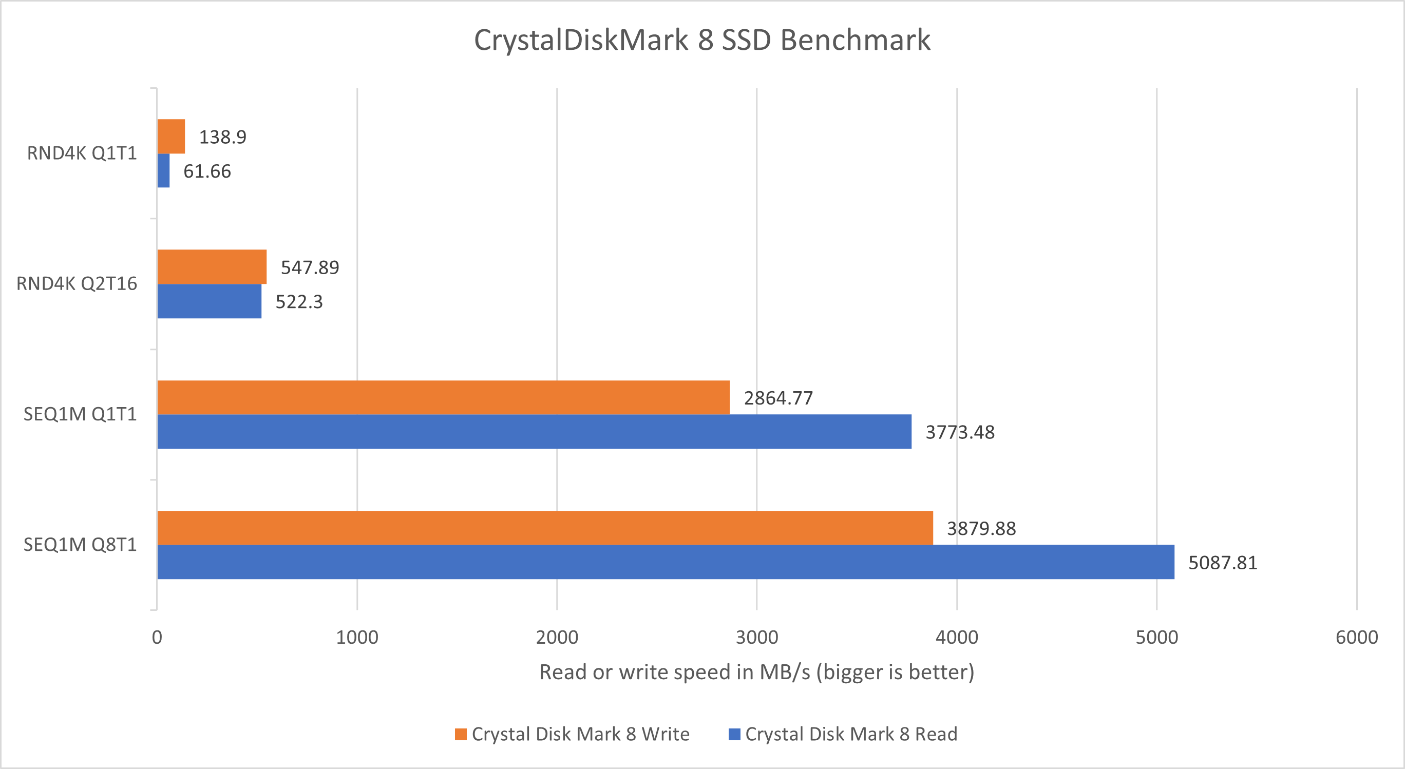 FX506NF benchmark - SSD