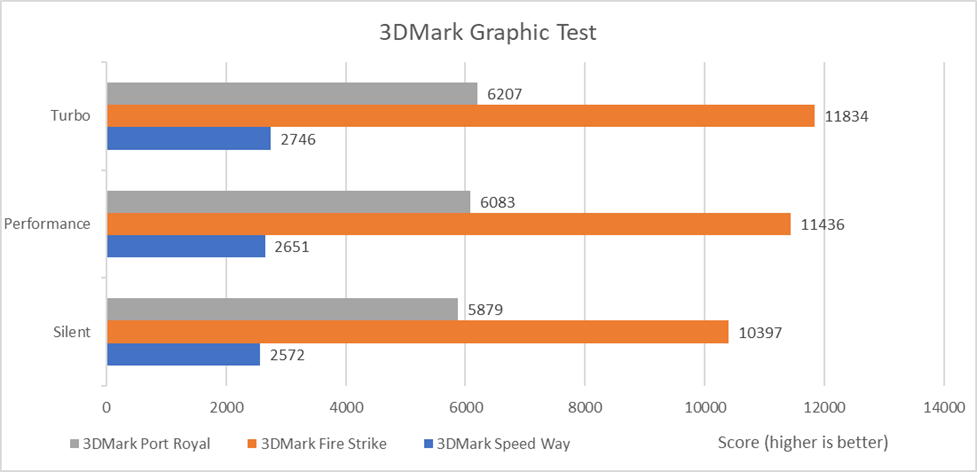 ROG Strix G16 - 3DMark