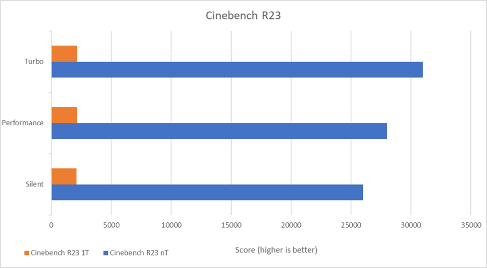 ROG Strix G16 - Cinebench R23