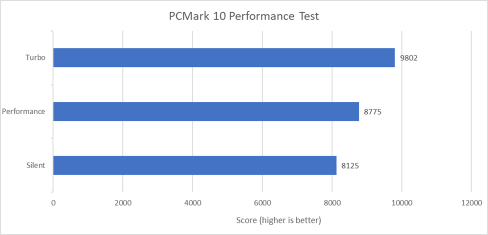 ROG Strix G16 - PCMark