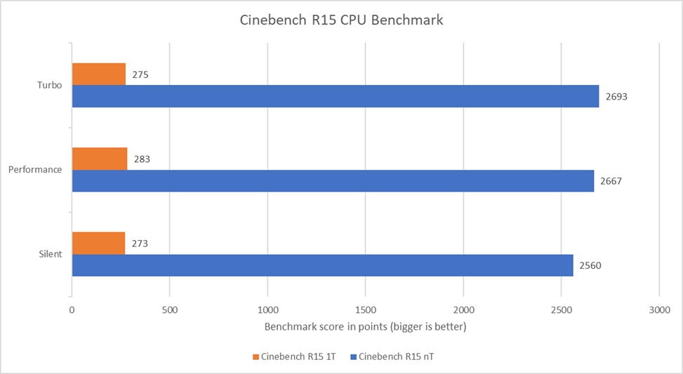 ROG Zephyrus G14 - Cinebench R15