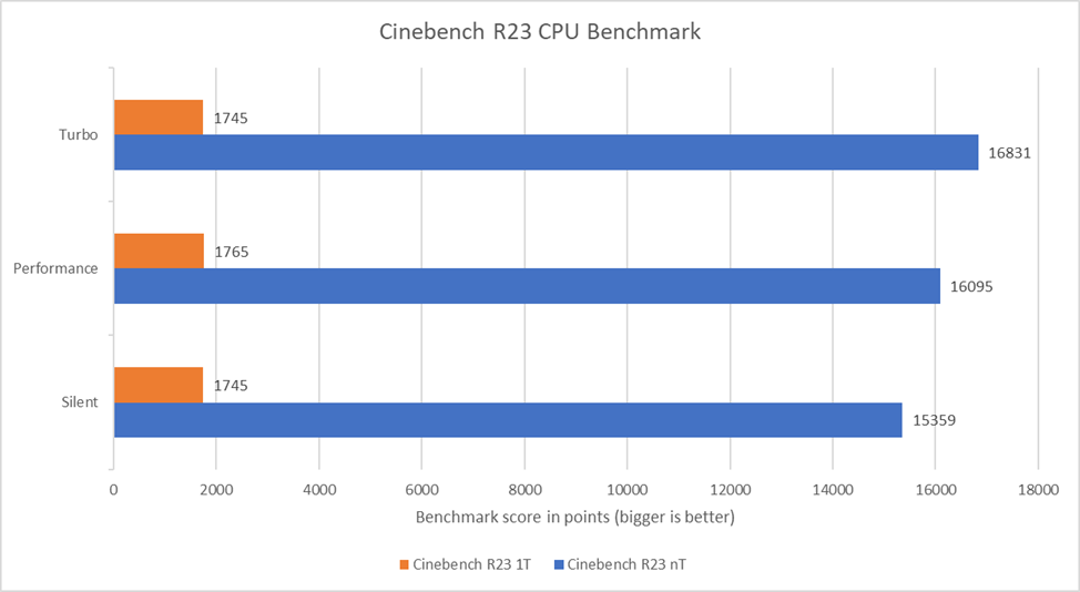 ROG Zephyrus G14 - Cinebench R23