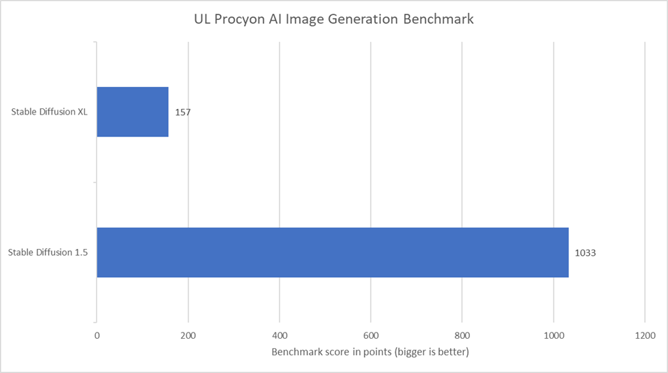 ROG Zephyrus G14 - Image Generation Benchmark