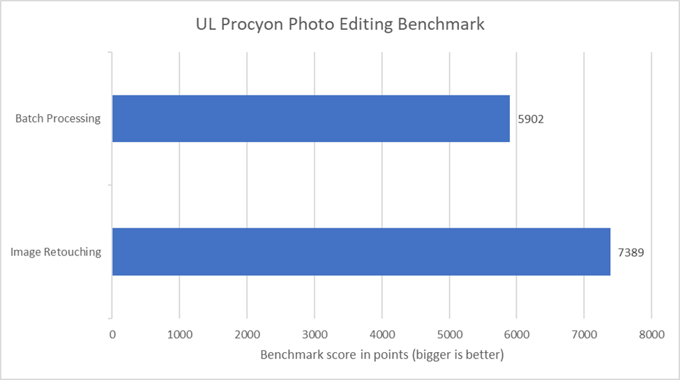 ROG Zephyrus G14 - Photo Editing Benchmark