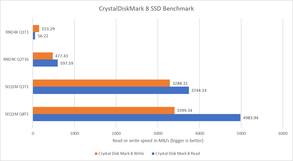 ROG Zephyrus G14 - SSD Benchmark