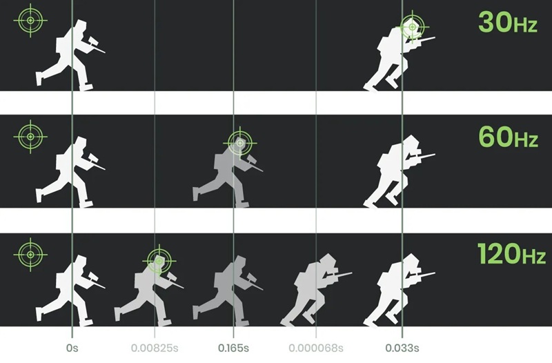 Perbedaan FPS dan Refresh Rate 3